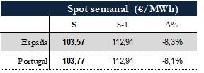 Icon of TABLA PRECIOS SPOT SEMANAL