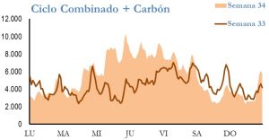 Icon of GENERACION CICLO Y CARBON
