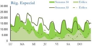 Icon of GENERACION REGIMEN ESPECIAL