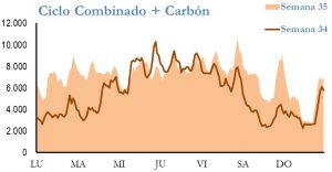 Icon of GENERACION CICLO Y CARBON