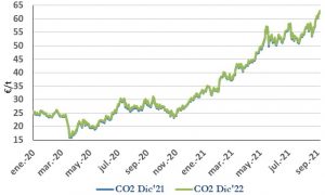 Icon of CO2