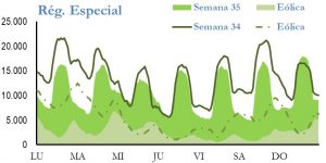 Icon of GENERACION REGIMEN ESPECIAL