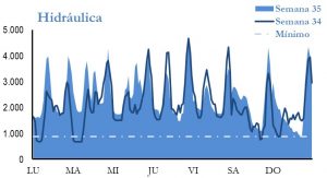 Icon of GENERACION HIDRAULICA