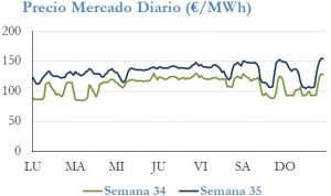 Icon of PRECIO SEMANAL