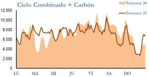 Icon of GENERACION CICLO Y CARBON
