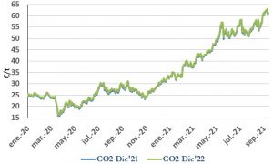 Icon of CO2