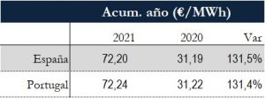 Icon of TABLA PRECIOS SPOT ANUAL
