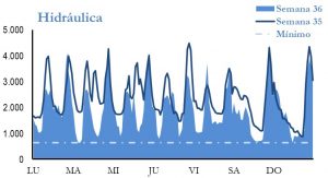 Icon of GENERACION HIDRAULICA