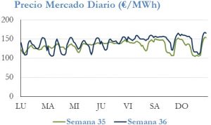 Icon of PRECIO SEMANAL