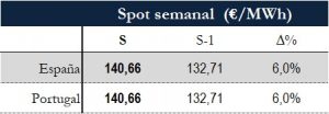 Icon of TABLA PRECIOS SPOT SEMANAL
