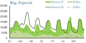 Icon of GENERACION REGIMEN ESPECIAL