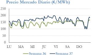 Icon of PRECIO SEMANAL