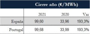 Icon of TABLA PRECIOS CIERRE