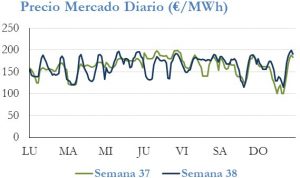 Icon of PRECIO SEMANAL