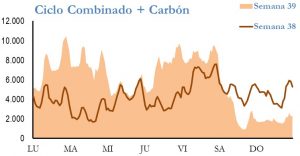Icon of GENERACION CICLO Y CARBON