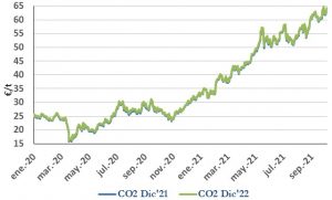 Icon of CO2