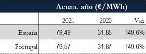 Icon of TABLA PRECIOS SPOT ANUAL