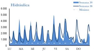 Icon of GENERACION HIDRAULICA
