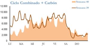 Icon of GENERACION CICLO Y CARBON