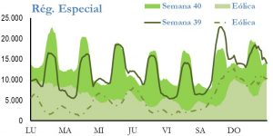 Icon of GENERACION REGIMEN ESPECIAL