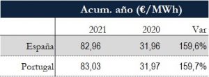 Icon of TABLA PRECIOS SPOT ANUAL