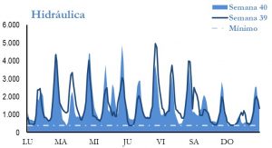 Icon of GENERACION HIDRAULICA