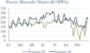 Icon of PRECIO SEMANAL