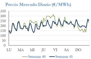 Icon of PRECIO SEMANAL