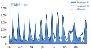 Icon of GENERACION HIDRAULICA