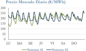 Icon of PRECIO SEMANAL