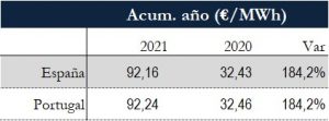 Icon of TABLA PRECIOS SPOT ANUAL
