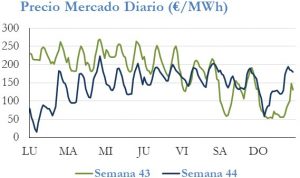 Icon of PRECIO SEMANAL