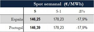 Icon of TABLA PRECIOS SPOT SEMANAL
