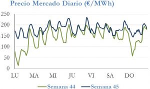 Icon of PRECIO SEMANAL