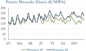 Icon of PRECIO SEMANAL