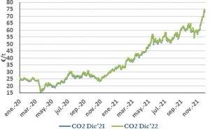 Icon of CO2