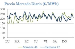 Icon of PRECIO SEMANAL