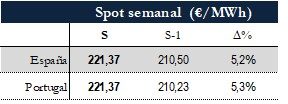 Icon of TABLA PRECIOS SPOT SEMANAL
