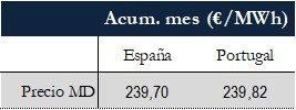 Icon of TABLA PRECIOS SPOT MES