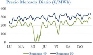 Icon of PRECIO SEMANAL