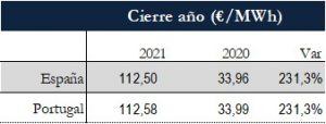 Icon of TABLA PRECIOS CIERRE