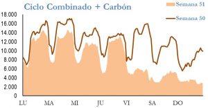 Icon of GENERACION CICLO Y CARBON