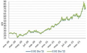 Icon of CO2