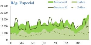Icon of GENERACION REGIMEN ESPECIAL