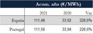 Icon of TABLA PRECIOS SPOT ANUAL
