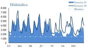 Icon of GENERACION HIDRAULICA