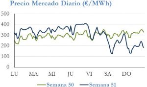 Icon of PRECIO SEMANAL