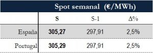 Icon of TABLA PRECIOS SPOT SEMANAL