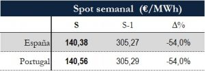 Icon of TABLA PRECIOS SPOT SEMANAL