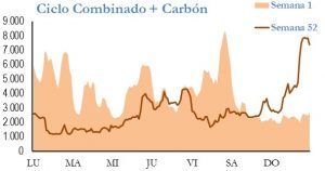 Icon of GENERACION CICLO Y CARBON